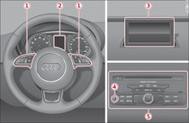 Commandes du MMI